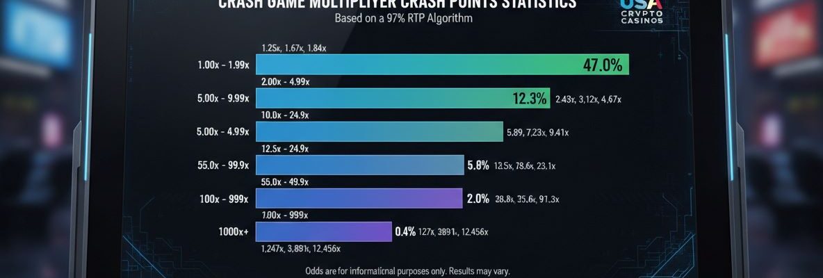 Crash Game Multiplier Crash Points Statistics USA